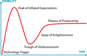 The Cycle of Hype