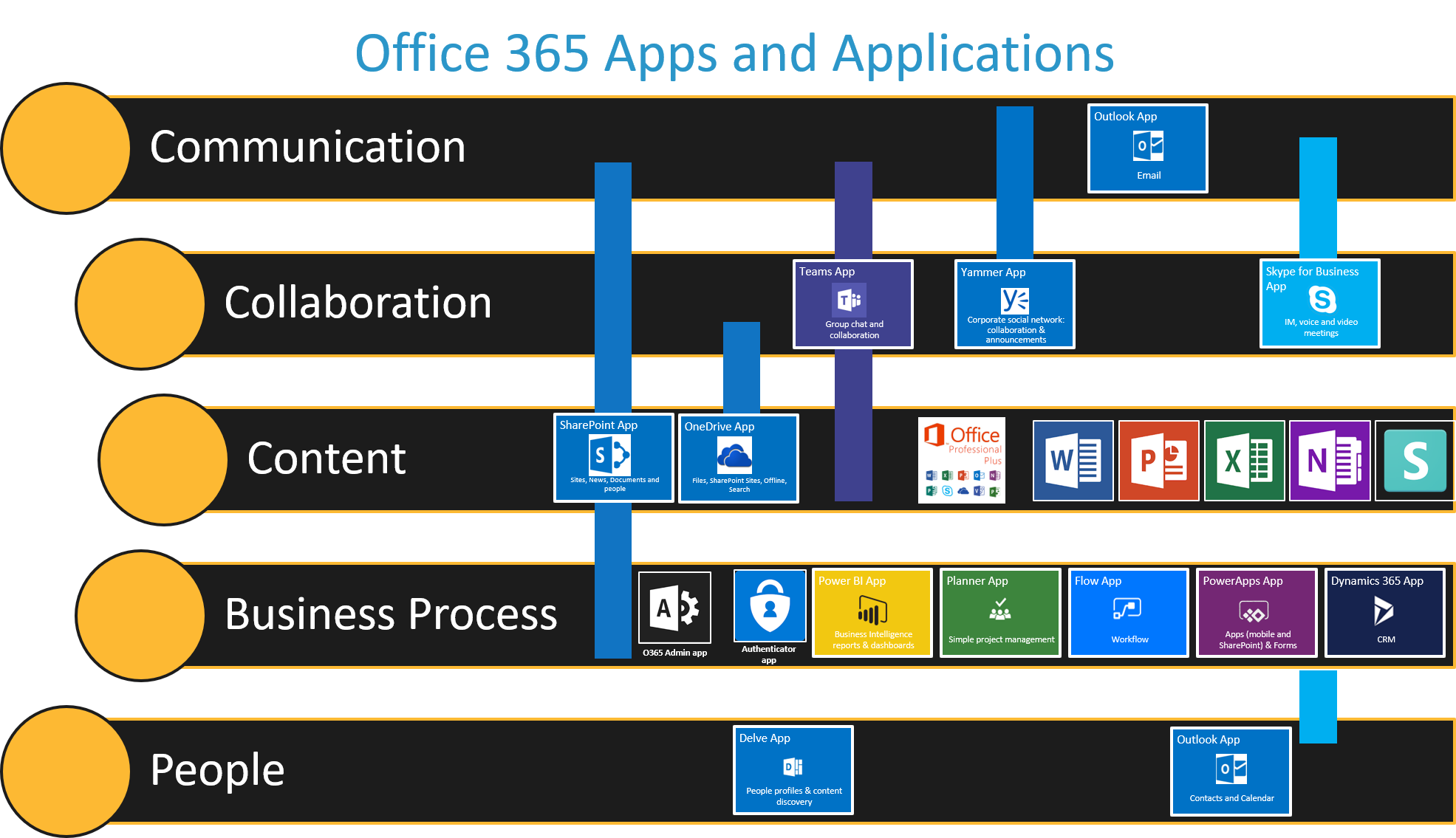 Blog – Office 365 apps and applications – Novia Works Ltd