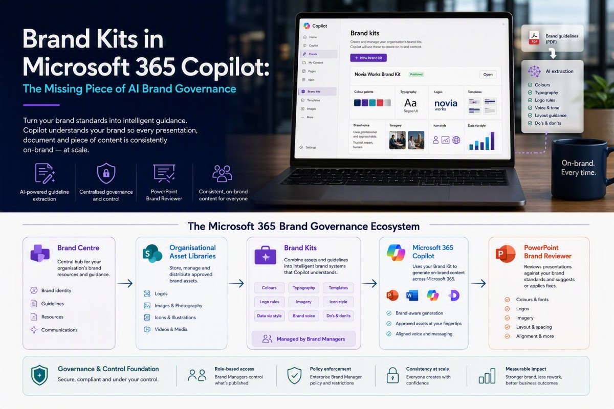 More on Brand Kits in Microsoft 365&nbsp;Copilot: