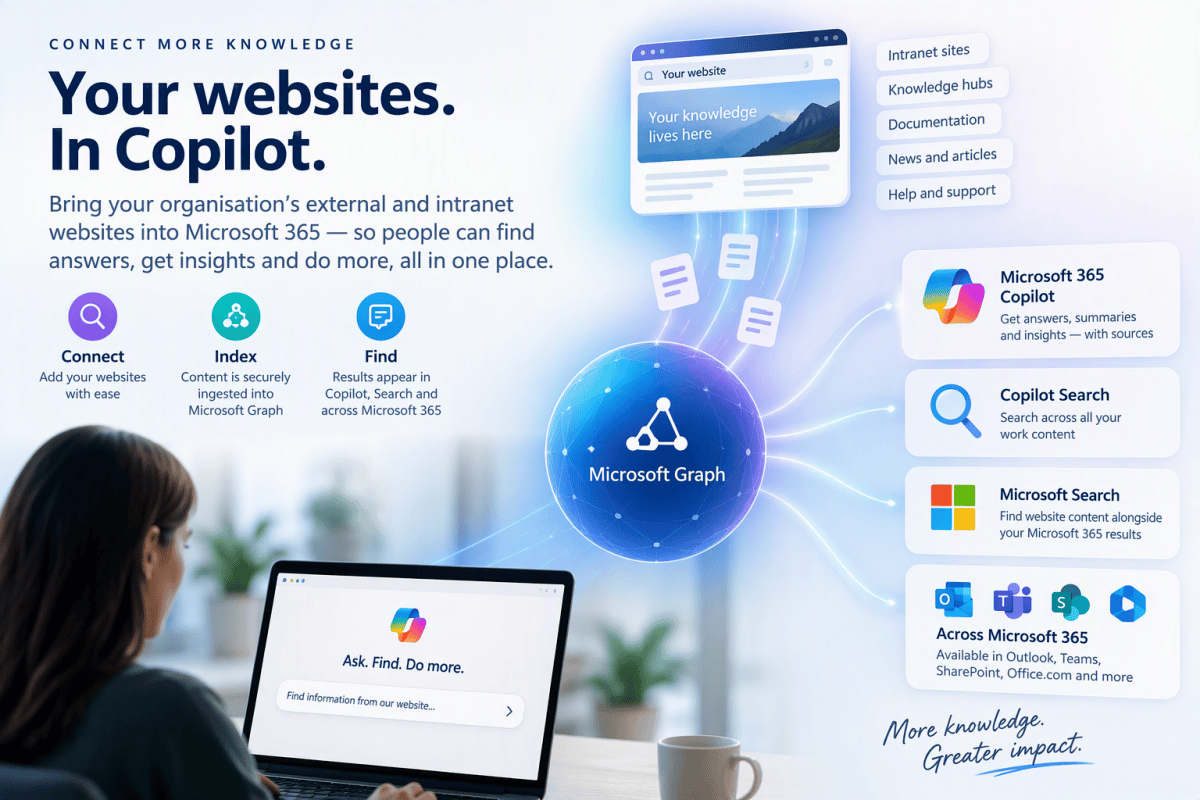 Enterprise Websites: grounding Copilot in external&nbsp;sources